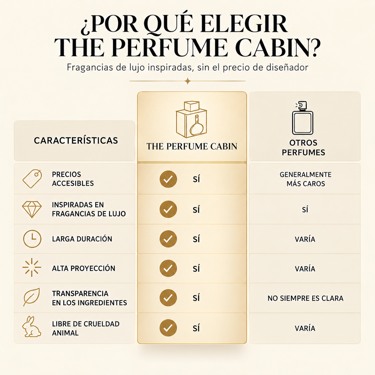 A Spanish promotional infographic comparing 'The Perfume Cabin' with other perfumes. The graphic features a clean beige and white layout with a central table highlighting key selling points such as accessible prices, luxurious inspiration, long duration, high projection, transparency, and cruelty-free status.